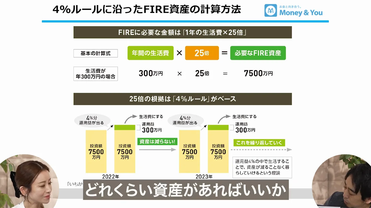 必要な資産は「生活費×25倍」:4%ルール