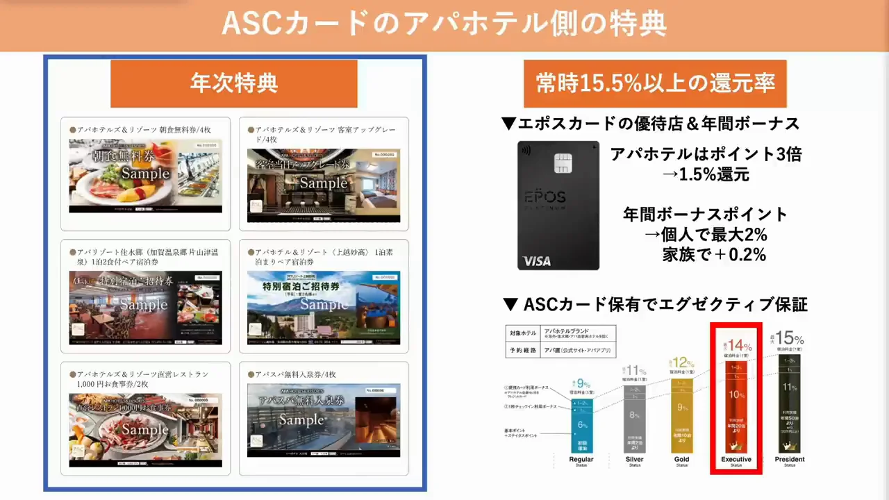 アパ側の年次特典と15.5%還元