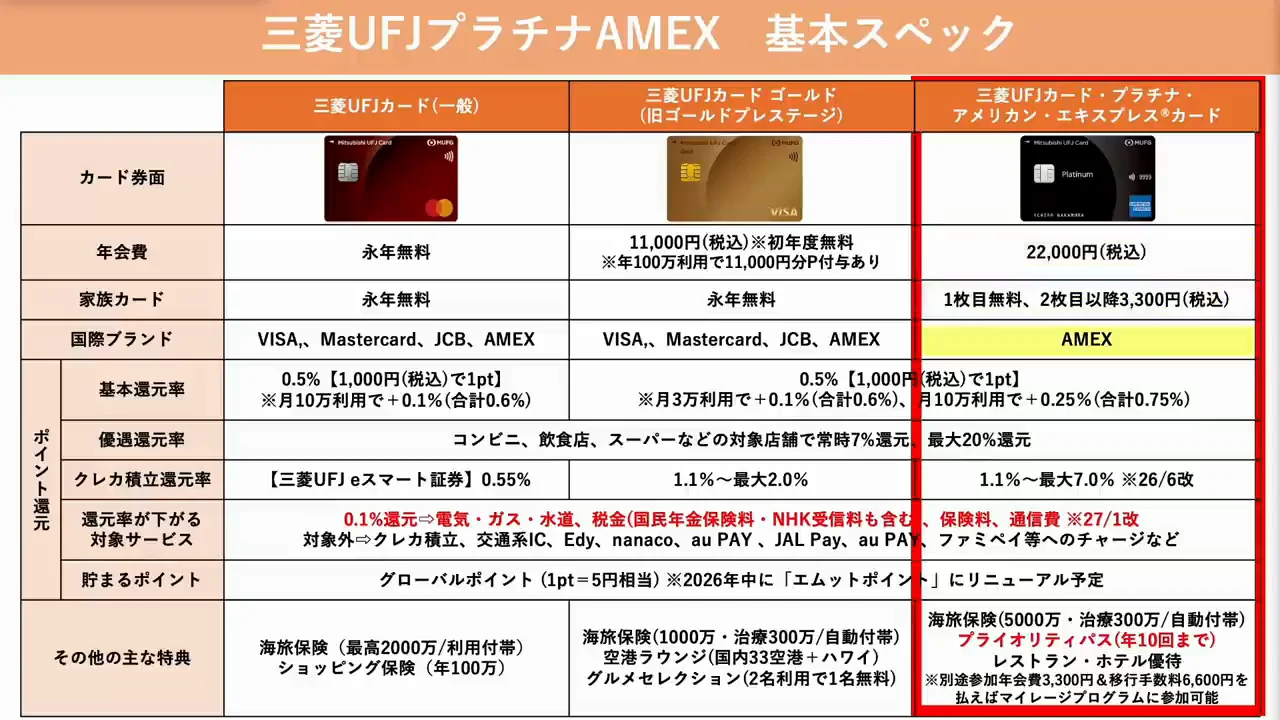 比較候補3：三菱UFJプラチナAMEX