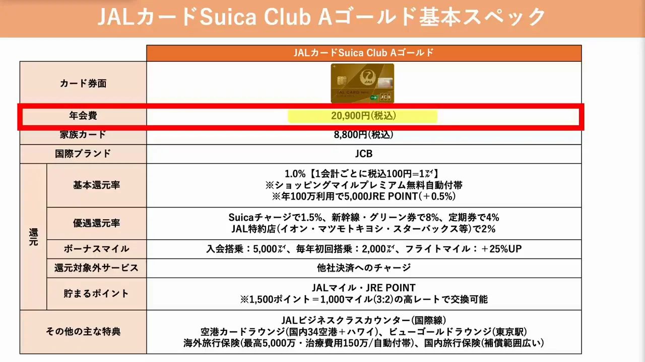 比較候補5：JALカードSuica CLUB-Aゴールドカード