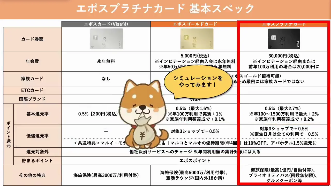 家族全体での還元シミュレーション