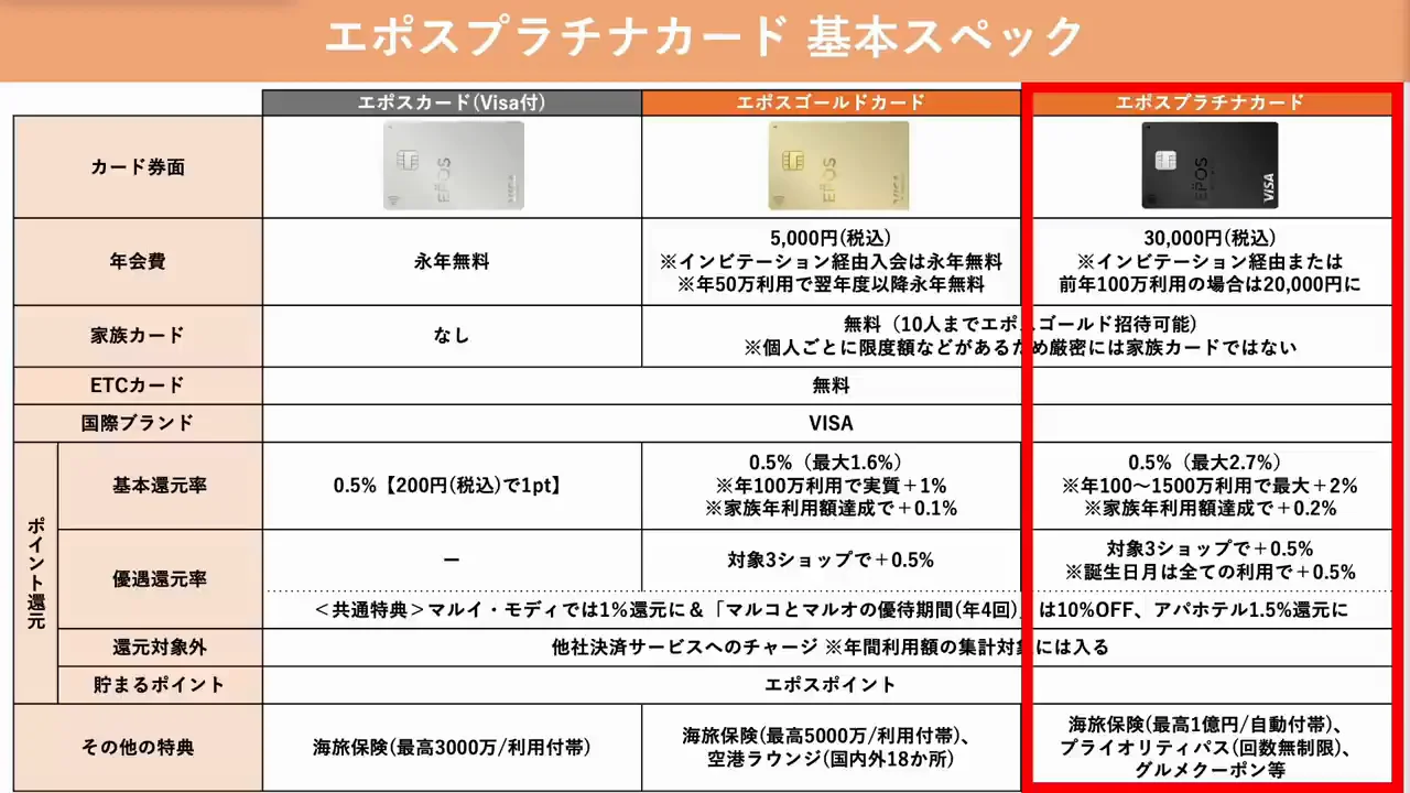 空港ラウンジとプライオリティパス