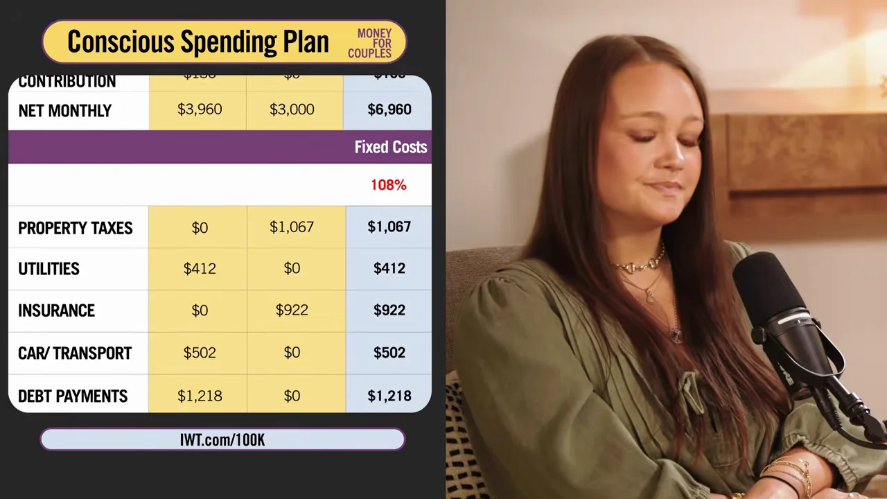 108% in fixed costs