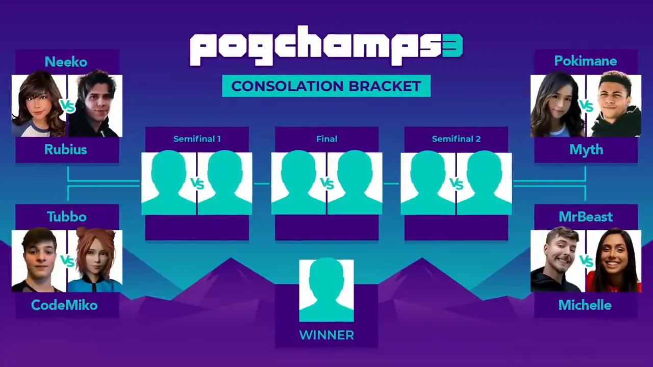 The Consolation Bracket: Beating MrBeast and Pokimane