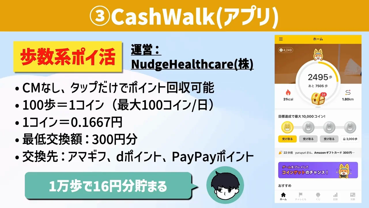 ③キャッシュウォーク：帰宅後にタップするだけで最大約16.7円
