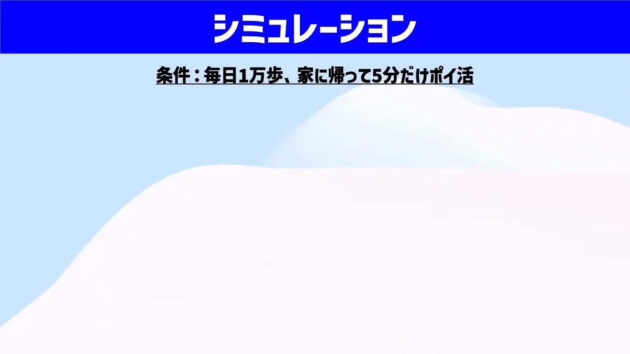 月1,365円、年1万6,380円という試算