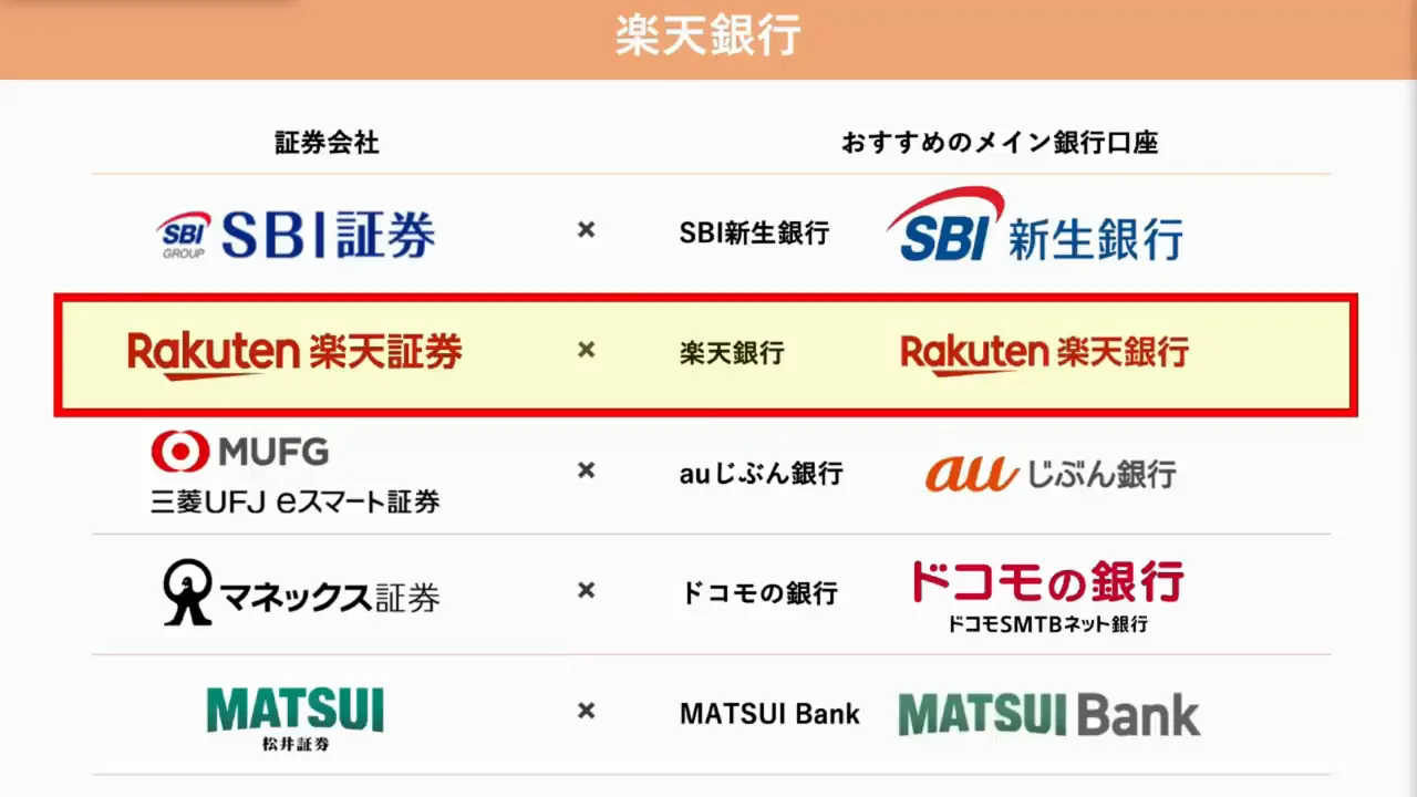 楽天銀行とJRE BANK
