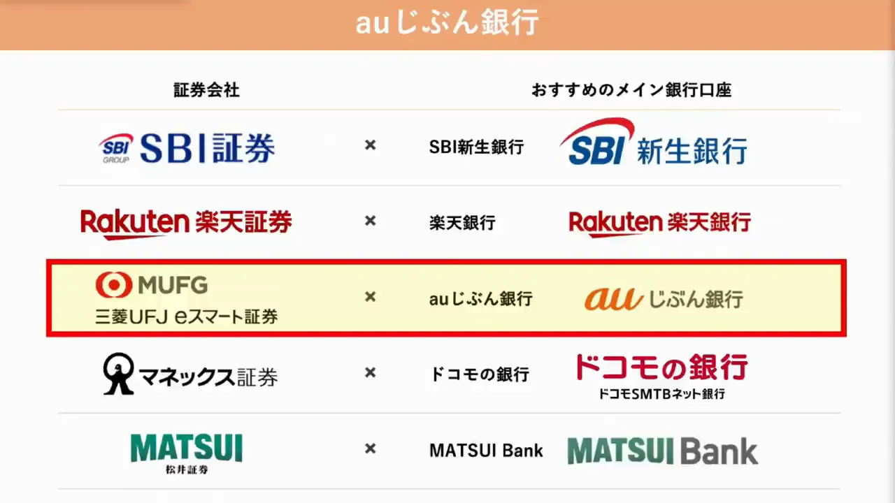 auじぶん銀行