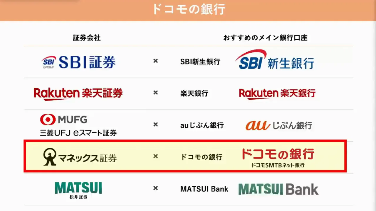 ドコモの銀行