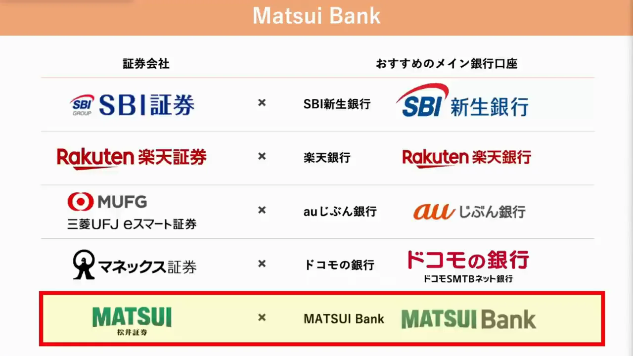 MATSUI Bank