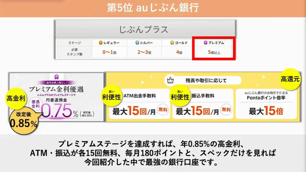 チャンネルが選ぶTOP5