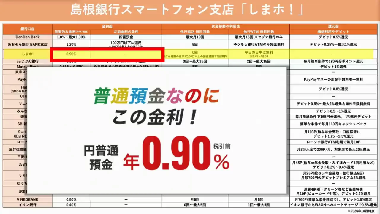 第3位:島根銀行スマートフォン支店「しまホ!」