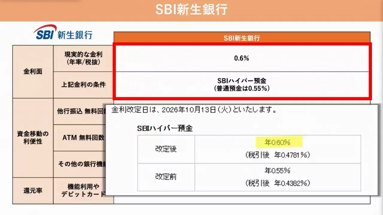 SBI新生銀行