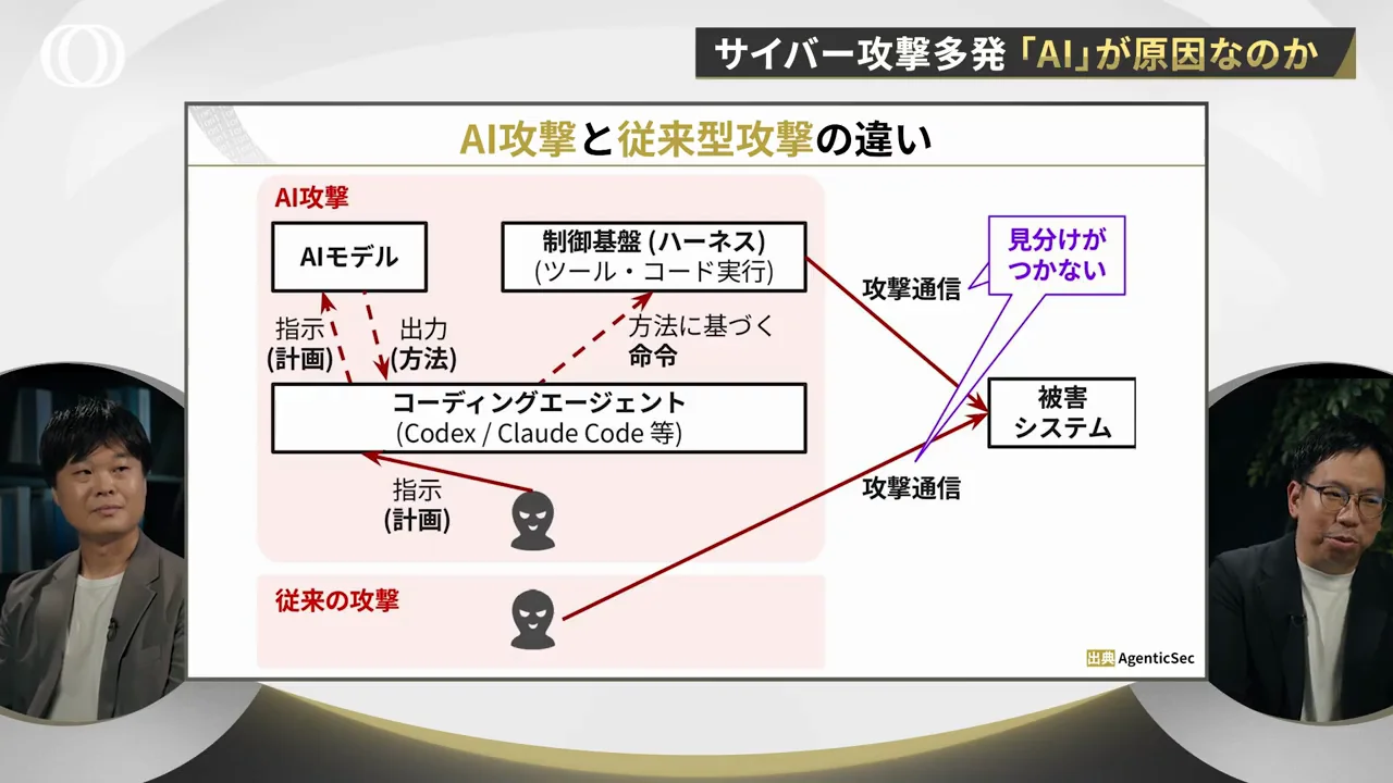 AIによる攻撃は被害側から見分けられない