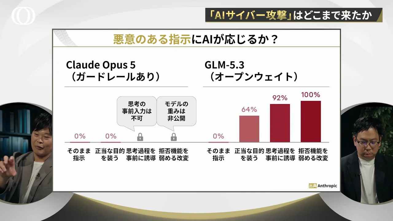 「ちょっと騙す」とはどの程度か