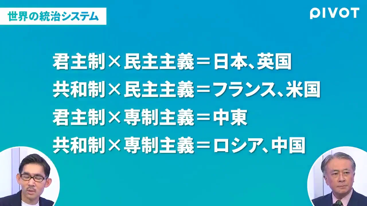 4象限で見る世界の統治システム