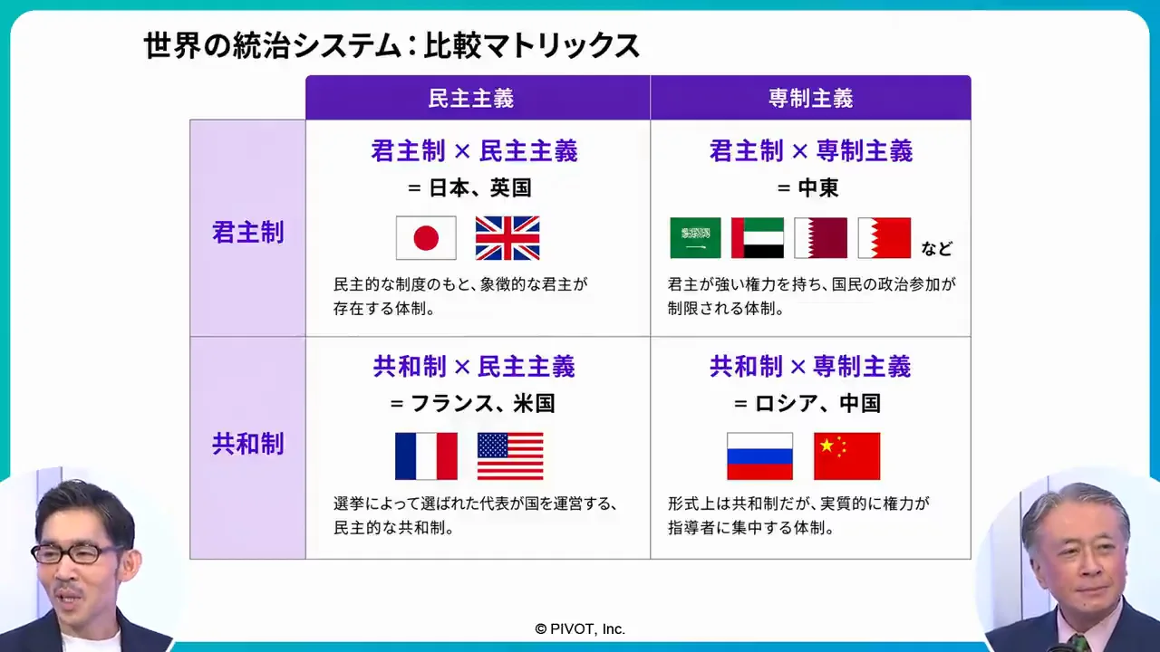 ロシア・中国に民主主義は無理なのか
