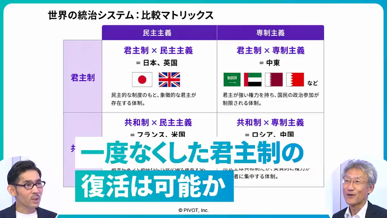 君主制の要は「代替わり」——フランスと中国の揺り戻し