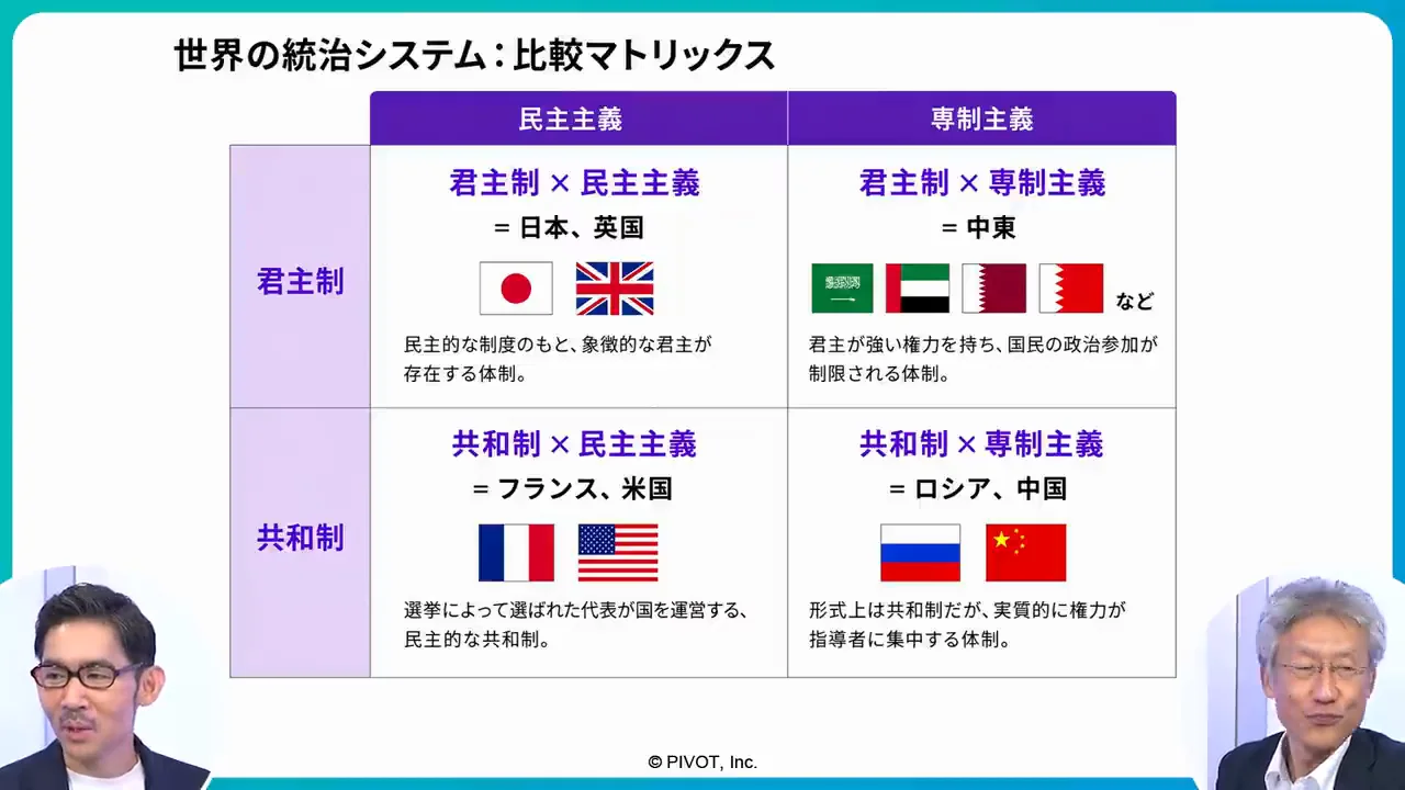 アメリカの統治システムは岐路にあるのか