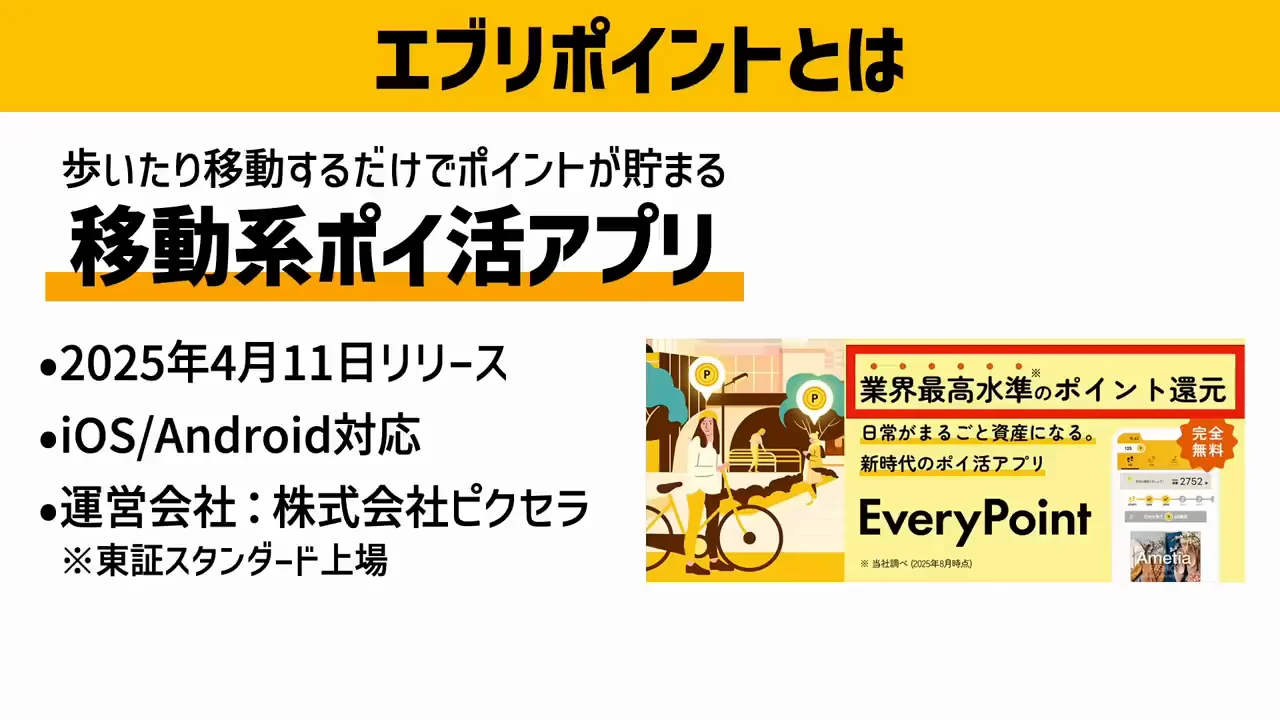 エブリポイントの基本と、旧モードでの評価