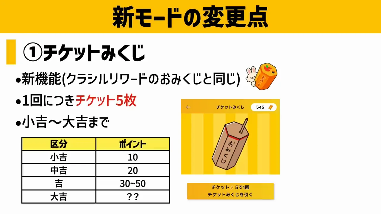 変更点1：チケットみくじと、10ポイントに減った基本付与