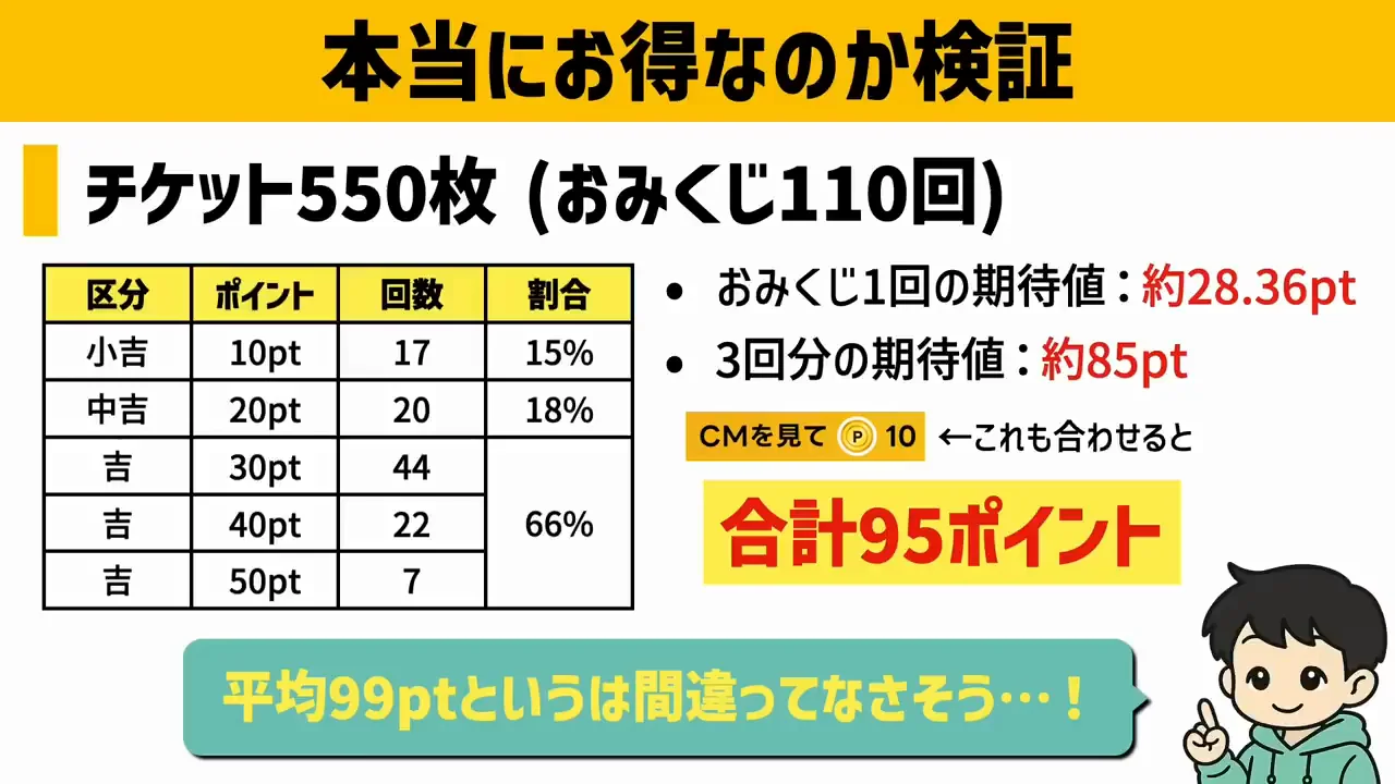 残った不満：おみくじに挟まる広告