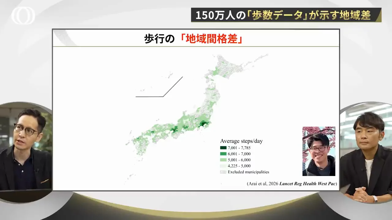 150万人の歩数データが示した地域差