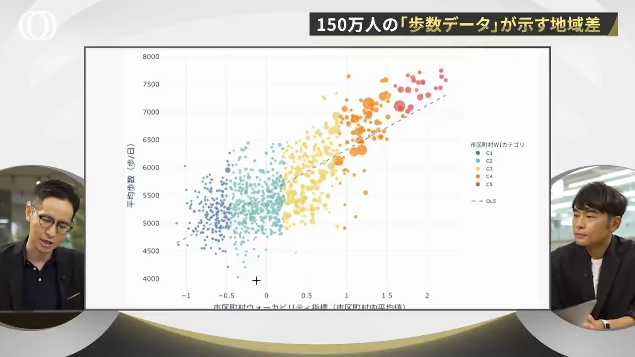 初めて分かったのは差の「大きさ」