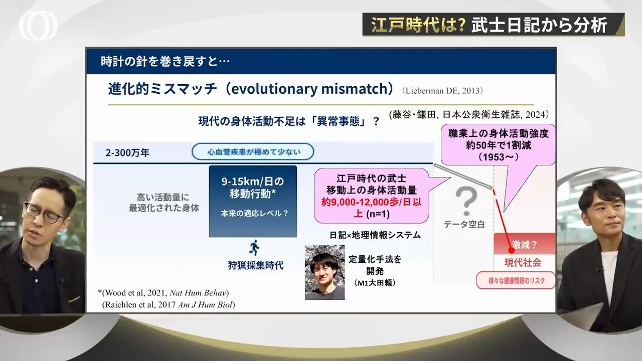 江戸の武士の日記から歩数を推定する