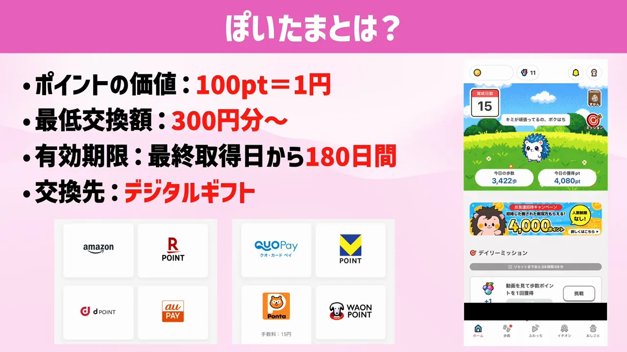 ポイントの価値と交換先