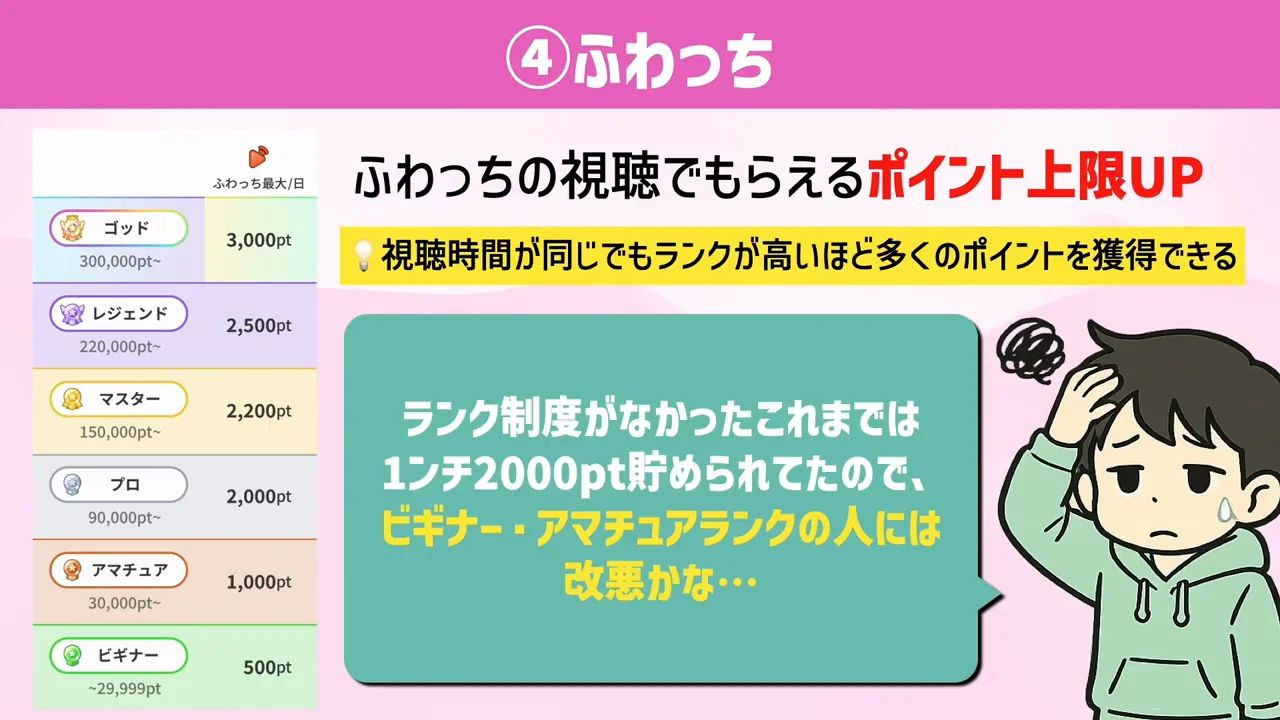ふわっちの上限引き下げが「改悪」になる理由