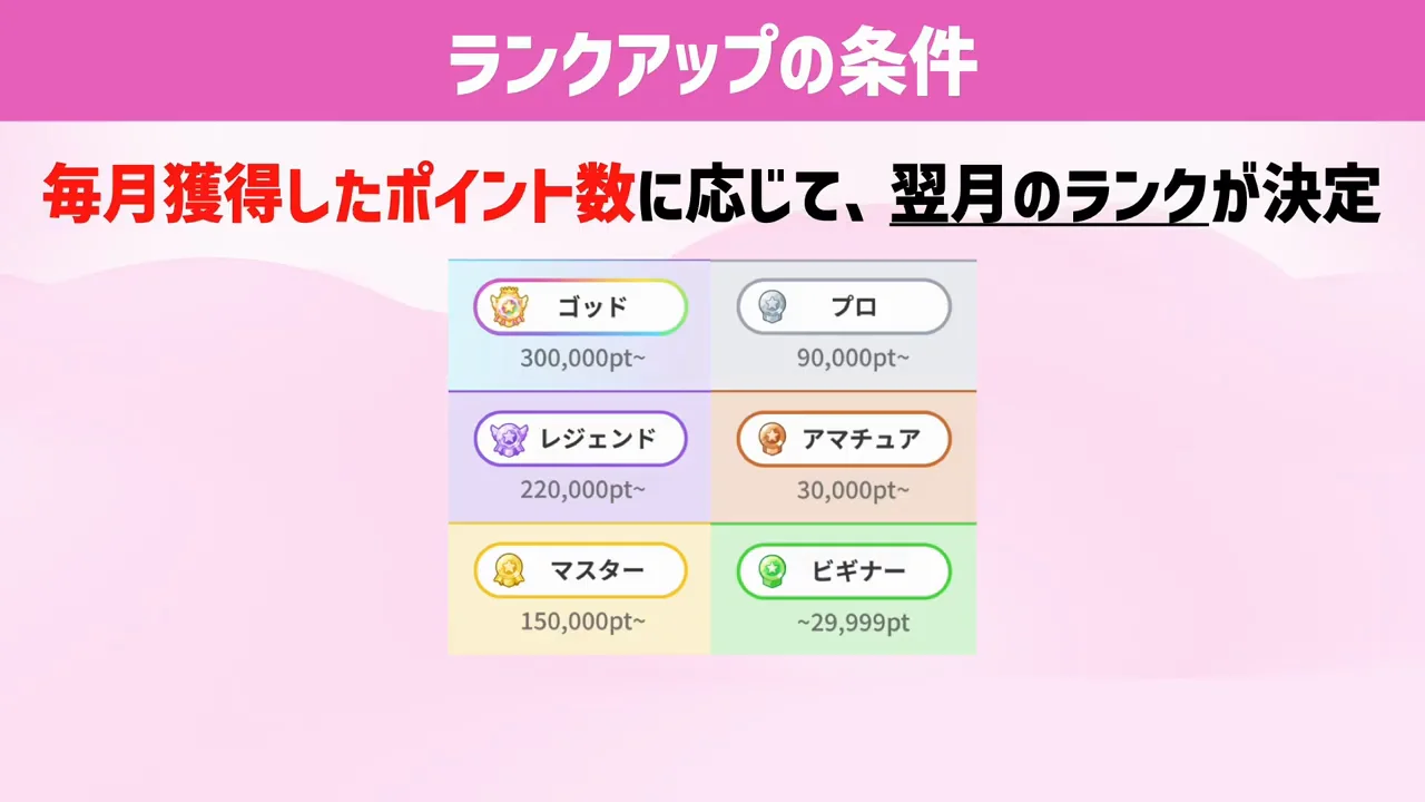 ランクアップの条件