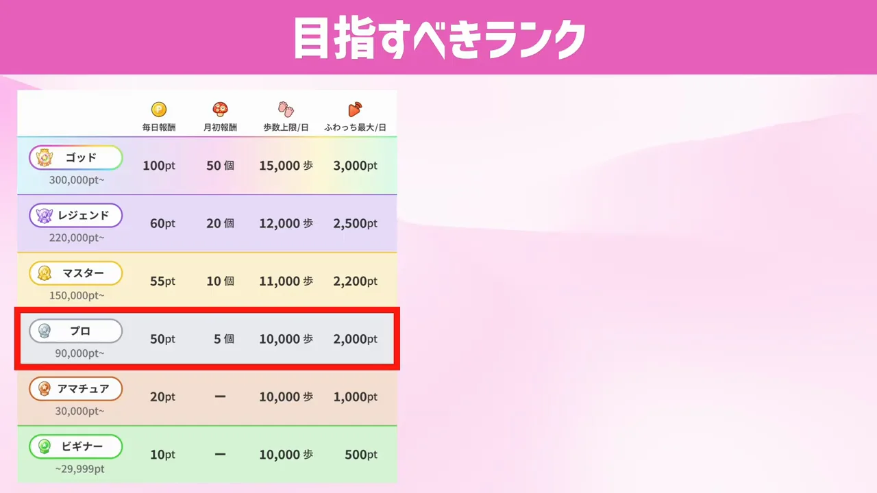 目指すべきは「プロ」、ただし最初の壁は高い
