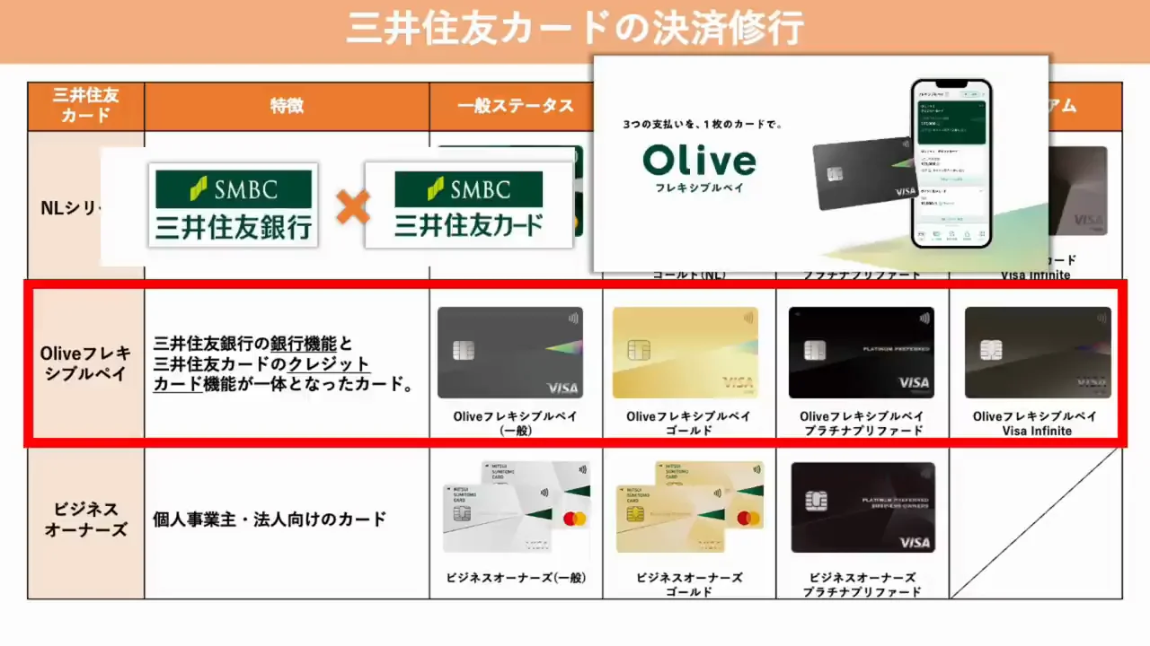 土台は三井住友カードの「決済修行」