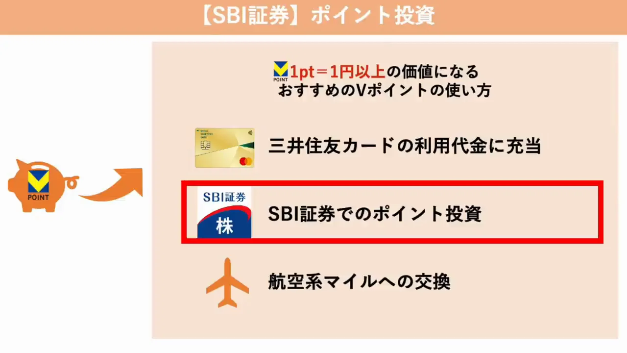使い方2：SBI証券でのポイント投資