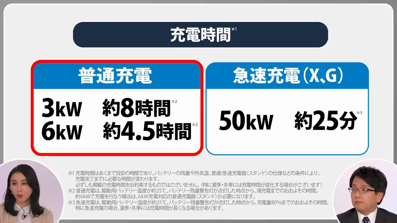 充電時間と電池容量の決め方