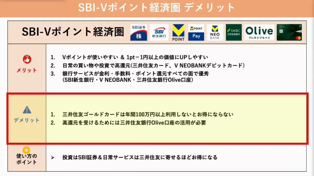 SBI-Vポイント経済圏のデメリット