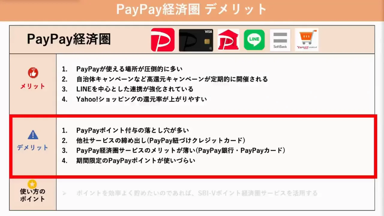 PayPayのデメリット1：ポイント還元の落とし穴が多すぎる