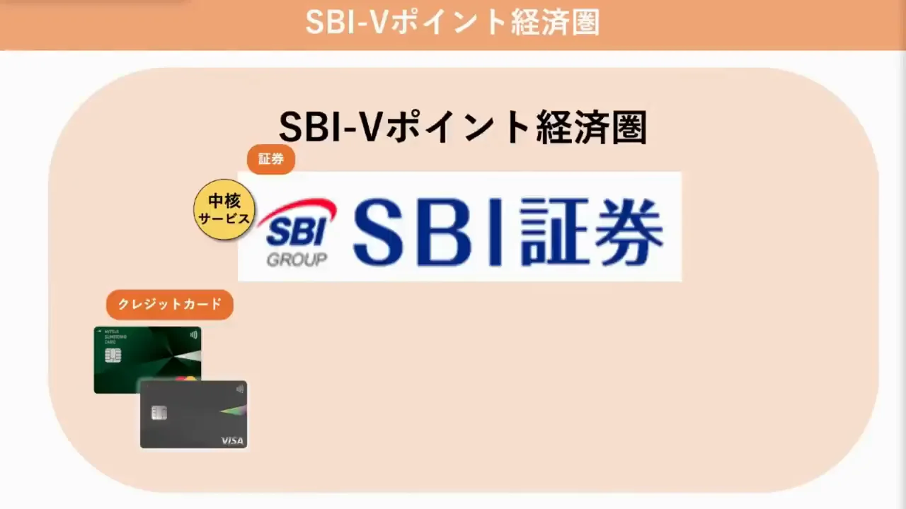 SBI-Vポイント経済圏の構成とVポイントの使いやすさ