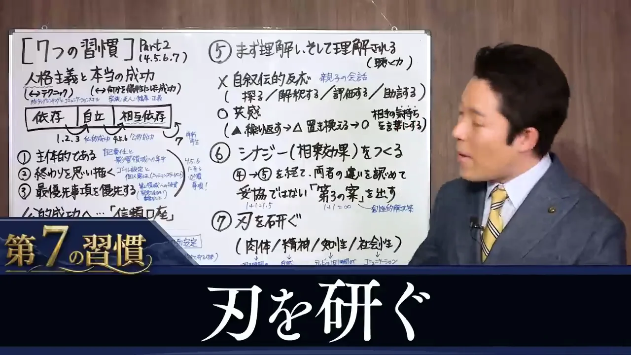 第7の習慣「刃を研ぐ」：肉体・精神・知性・社会性