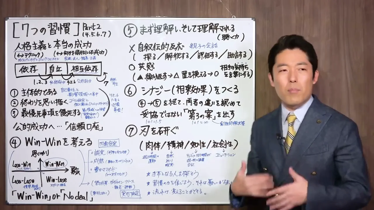 応急処置に頼らず、習慣の力を信じる