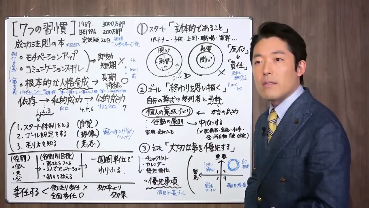 第1の習慣「主体的である」：反応ではなく、反応を選ぶ