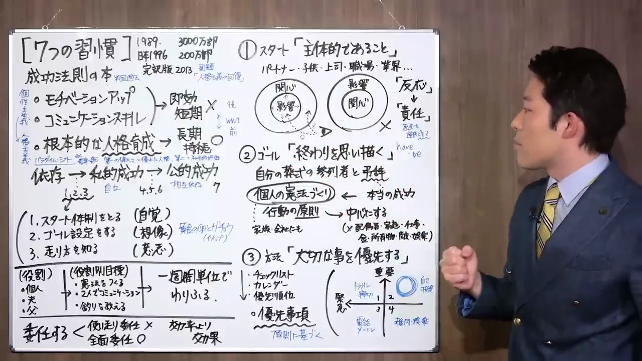 第2の習慣「終わりを思い描く」：自分の葬儀で読まれる弔辞