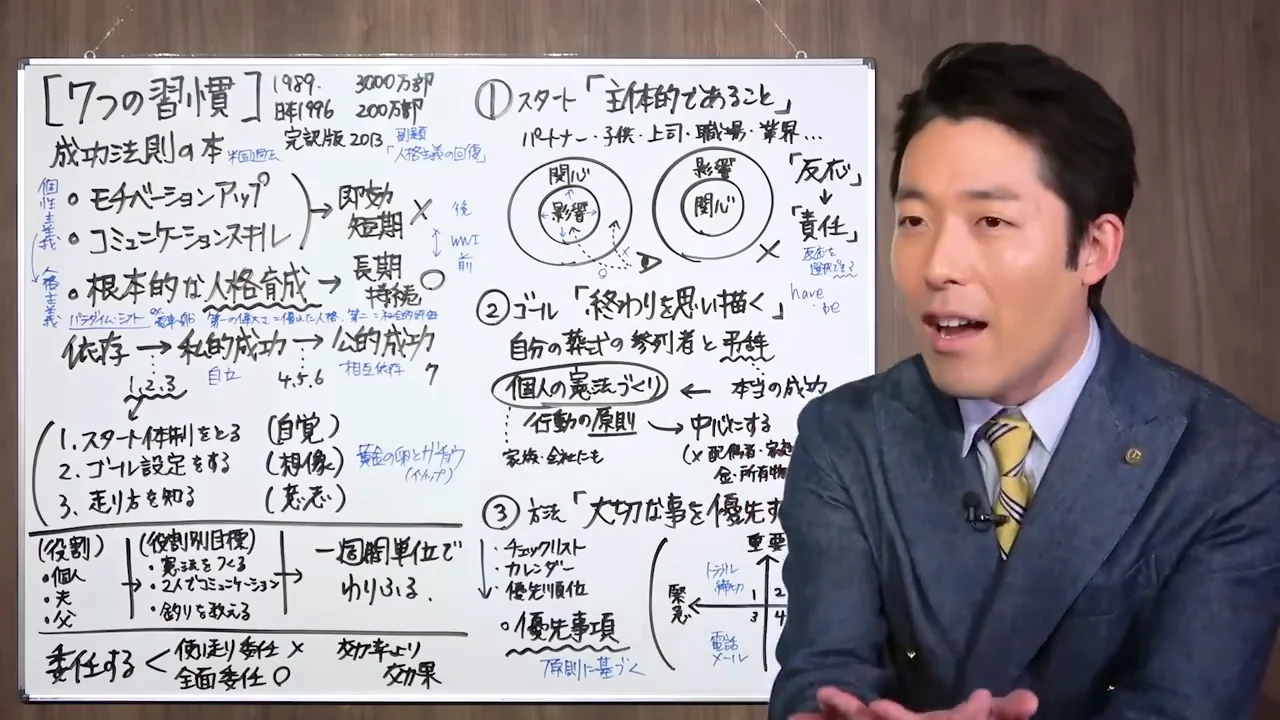 自分の「中心」に何を置いているか