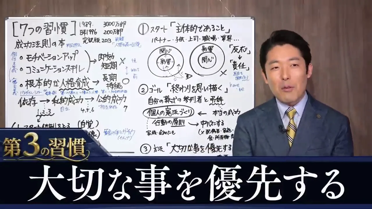 第3の習慣「大切なことを優先する」：時間管理の4つの段階