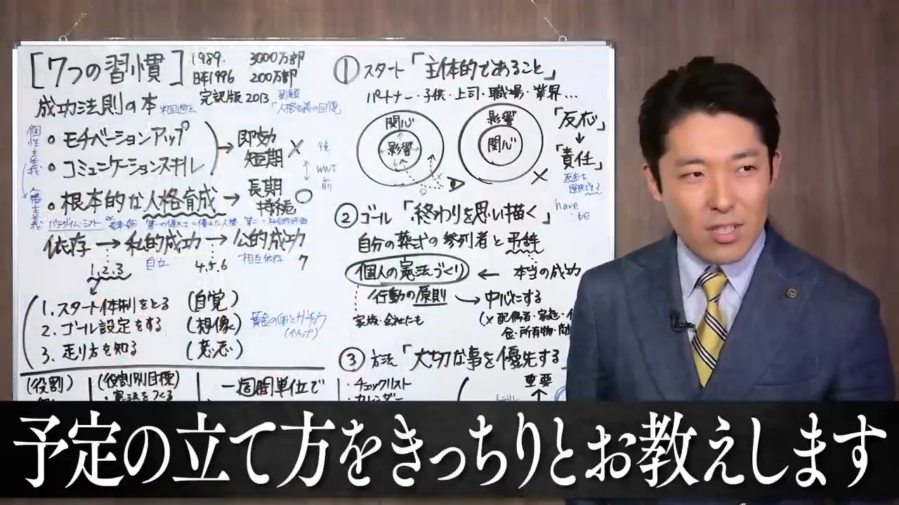 役割ごとに週単位で計画し、全面的に任せる