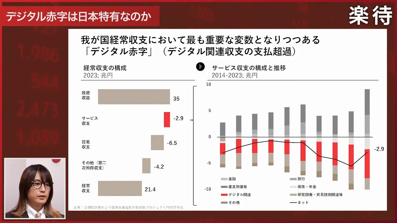 数字で見るデジタル関連収支の中身