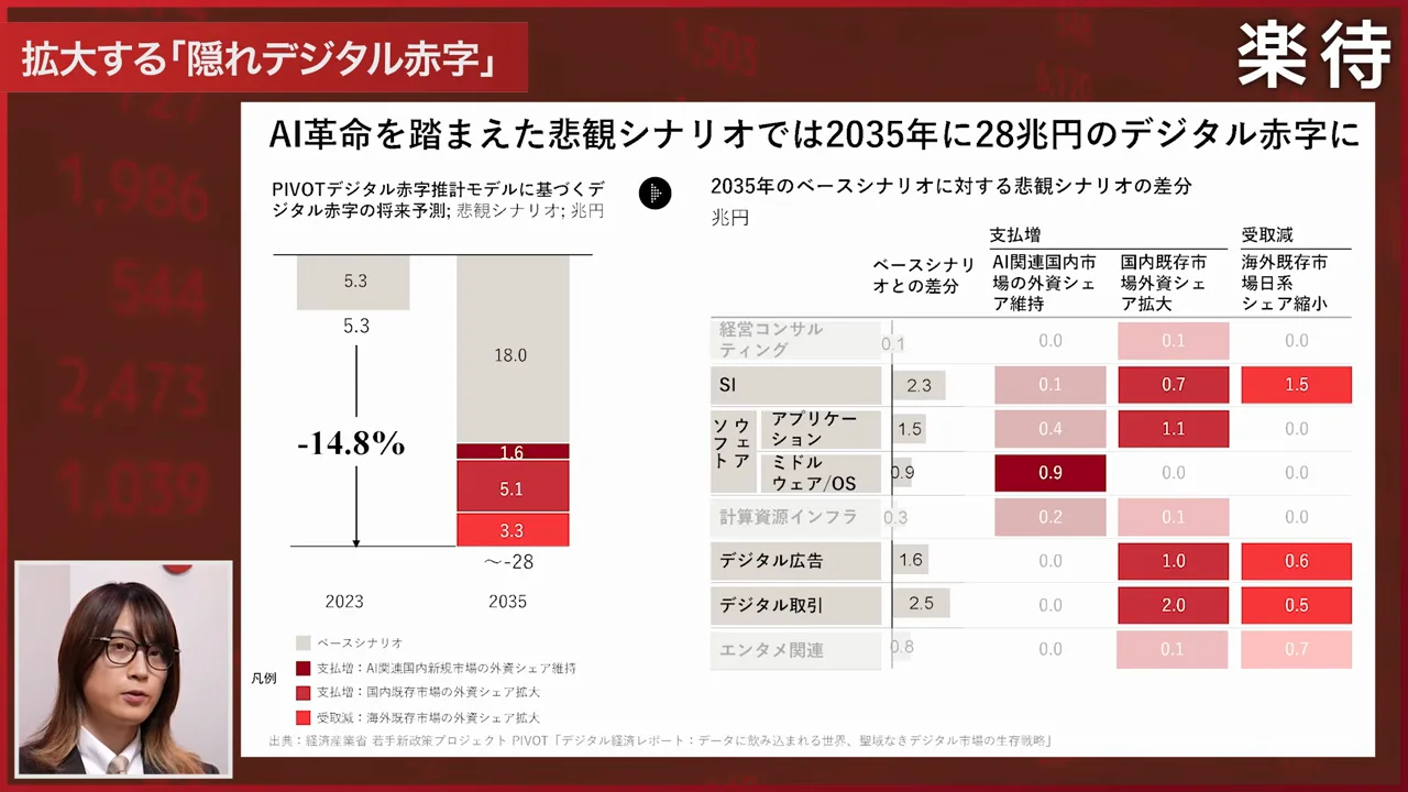 悲観シナリオで28兆円、隠れ赤字を含めて45.3兆円
