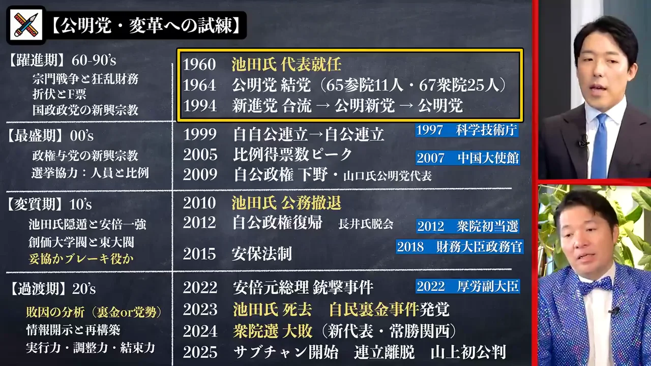 1990年代：新進党合流で参議院を残した判断