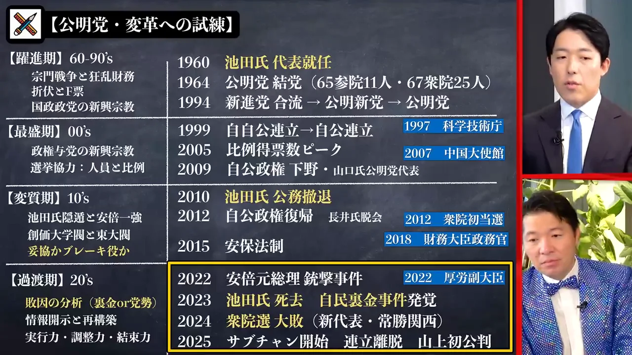 2010年代：山口代表からの電話と、長井秀和の見方